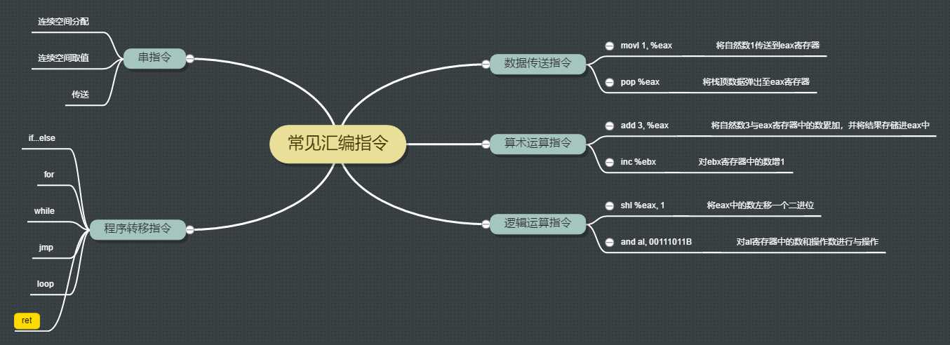 技术分享图片