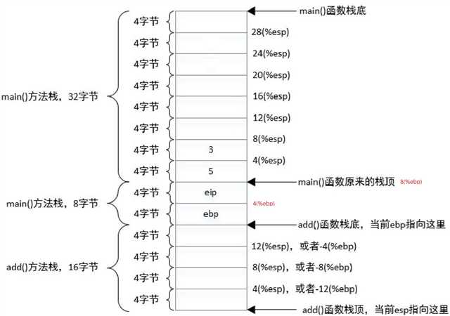 技术分享图片