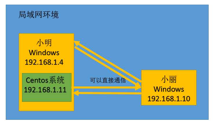 技术分享图片