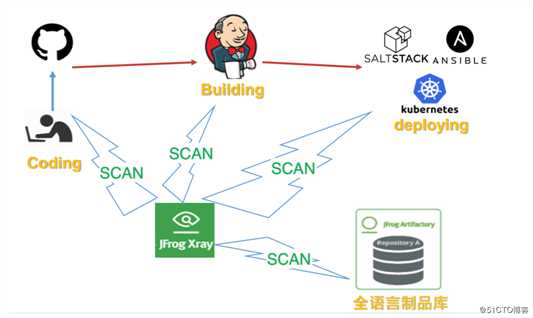 传统企业如何打造统一的持续集成平台