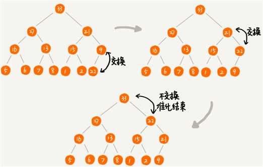 技术分享图片