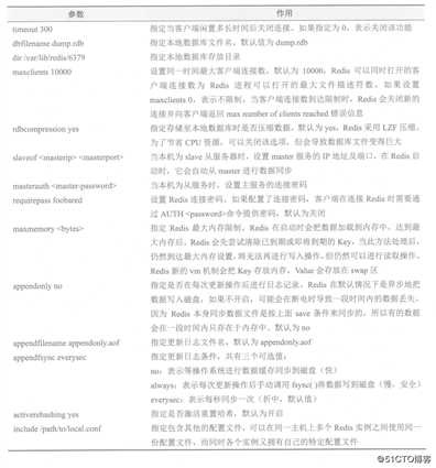 聊一聊Centos 7中的Redis（非关系型数据库）