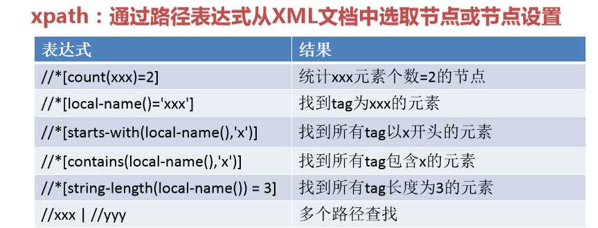 技术分享图片