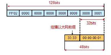 技术分享图片