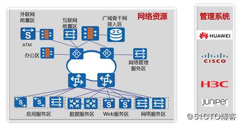 一节课带你学会SNMP技术