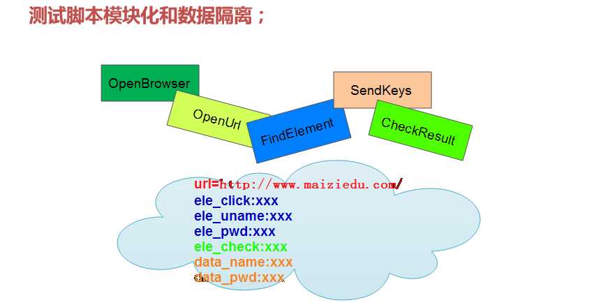 技术分享图片