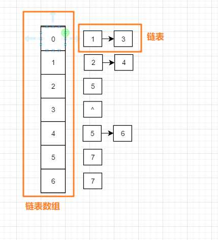 邻接表1