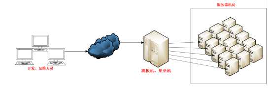 技术分享图片