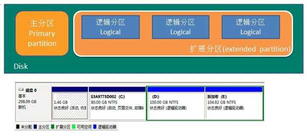 技术分享图片