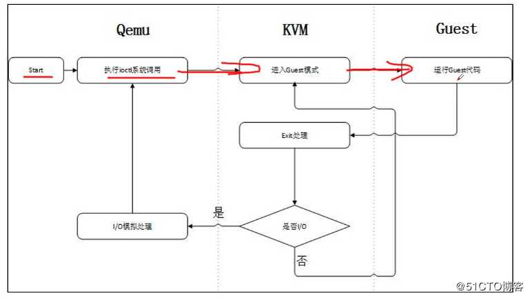 KVM虚拟化平台——部署