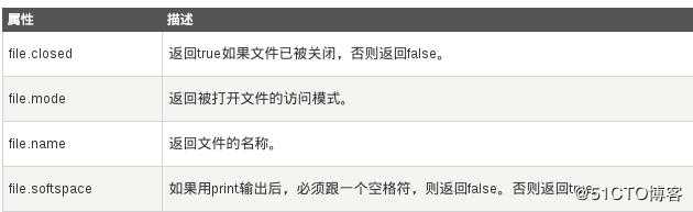 python学习之文件操作及异常处理