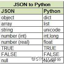 python学习之文件操作及异常处理