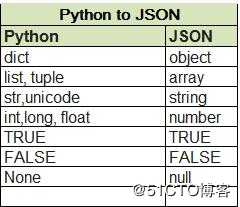 python学习之文件操作及异常处理