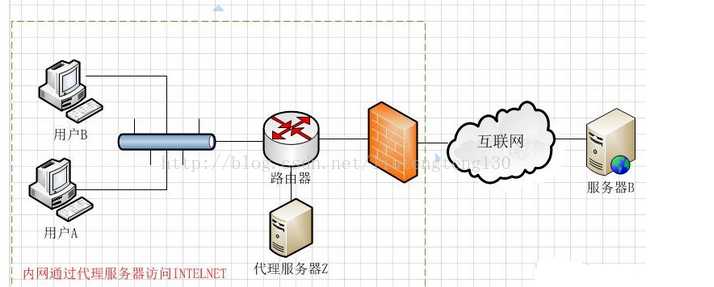 技术分享图片