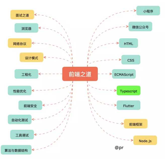 技术分享图片