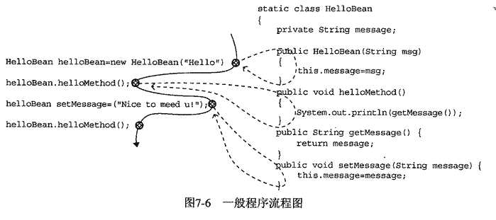 技术分享图片