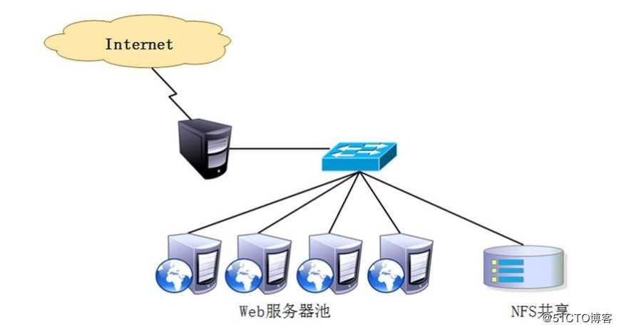 LVS负载均衡群集之DR模式+keepalived群集机构（理论+实践篇）