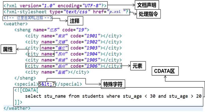 技术分享图片