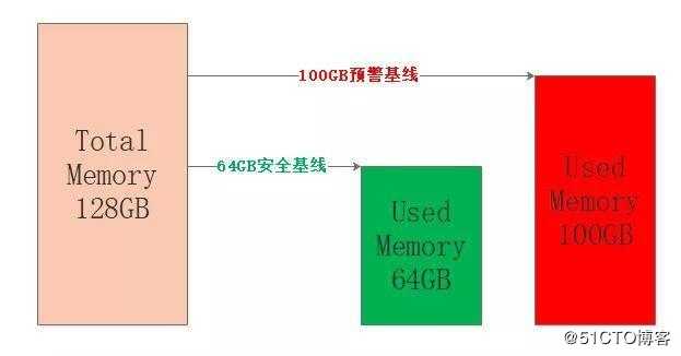 Redis扫盲：浅谈Redis面试必问——工程架构篇