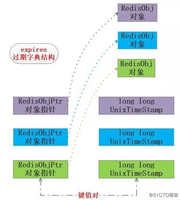 Redis扫盲：浅谈Redis面试必问——工程架构篇