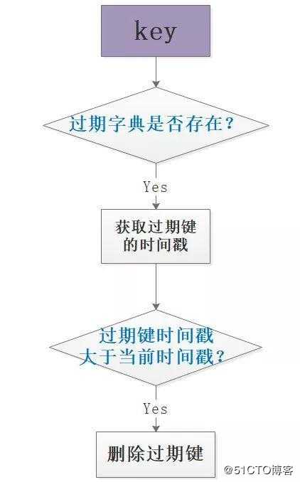 Redis扫盲：浅谈Redis面试必问——工程架构篇