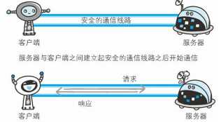 技术分享图片