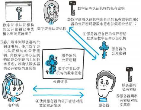 技术分享图片