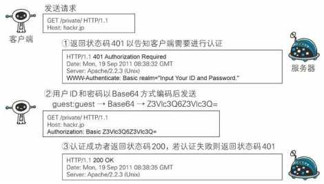 技术分享图片