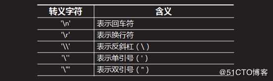 JAVA的8种基本数据类型