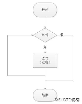 【小白到大牛之路6】交换机后台管理之重复输入用户名和密码