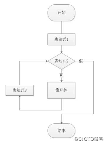 【小白到大牛之路6】交换机后台管理之重复输入用户名和密码