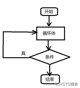 【小白到大牛之路6】交换机后台管理之重复输入用户名和密码