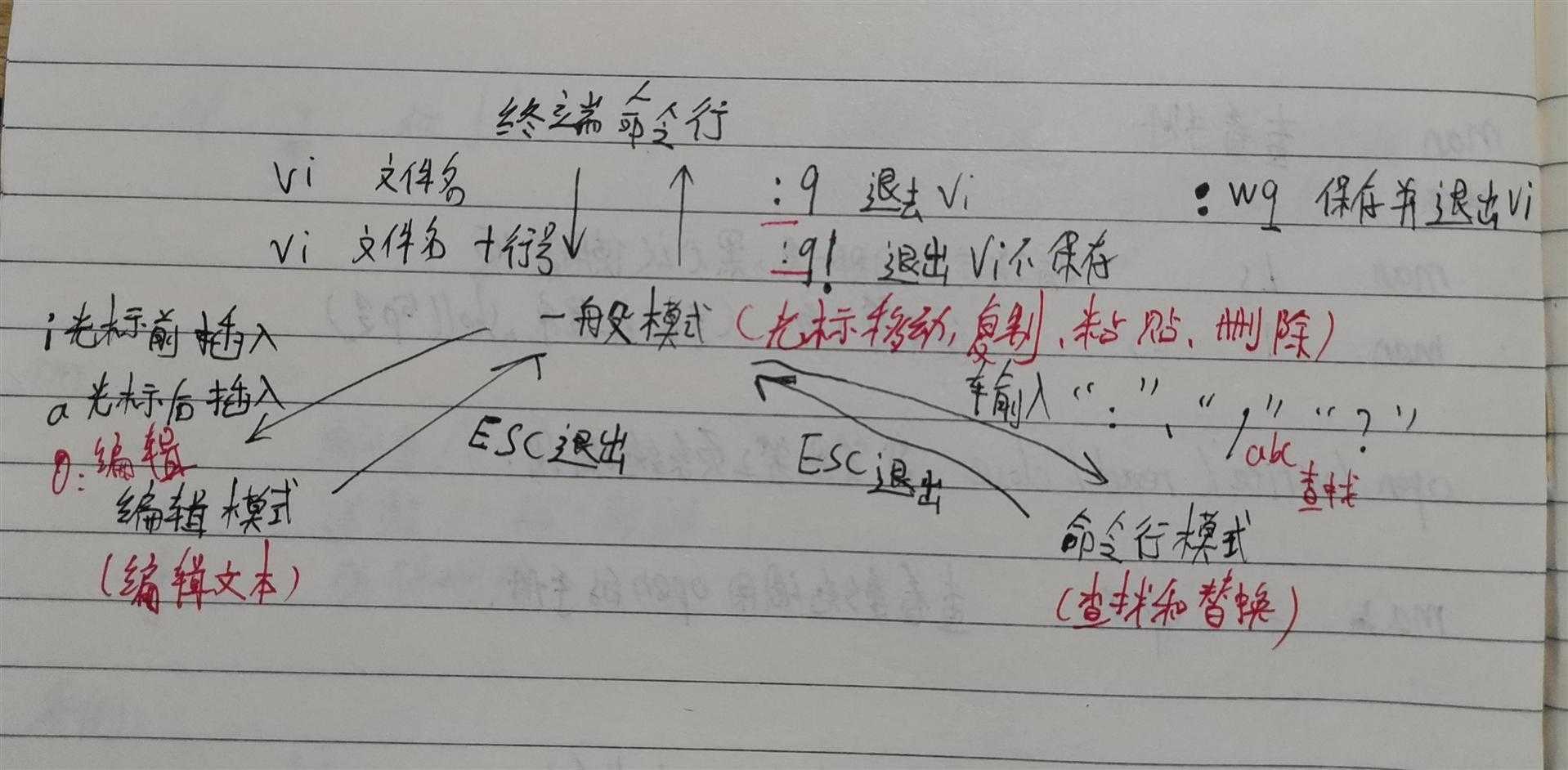 技术分享图片