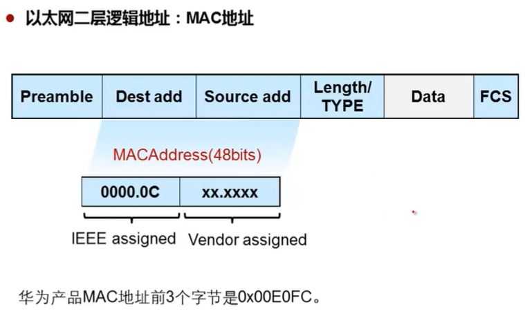 技术分享图片
