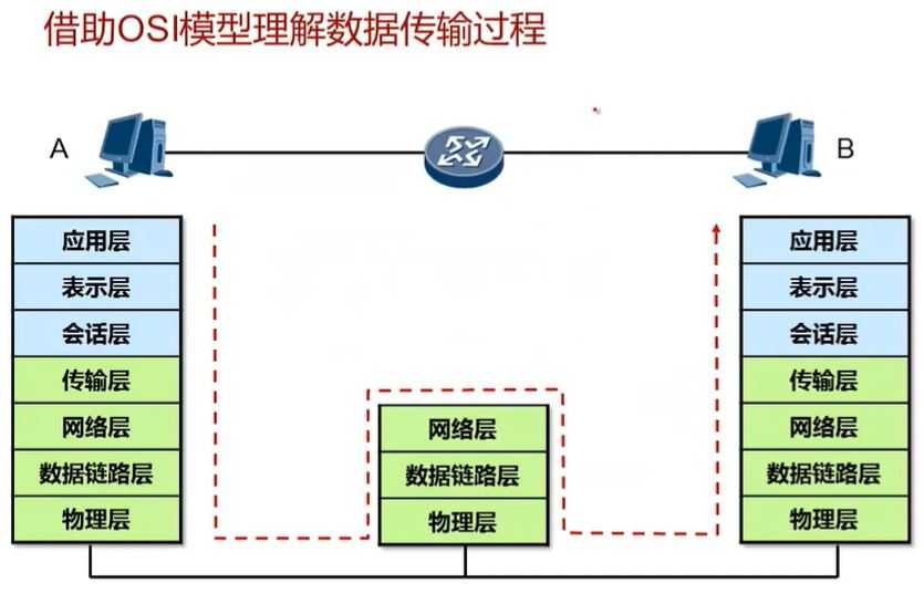 技术分享图片