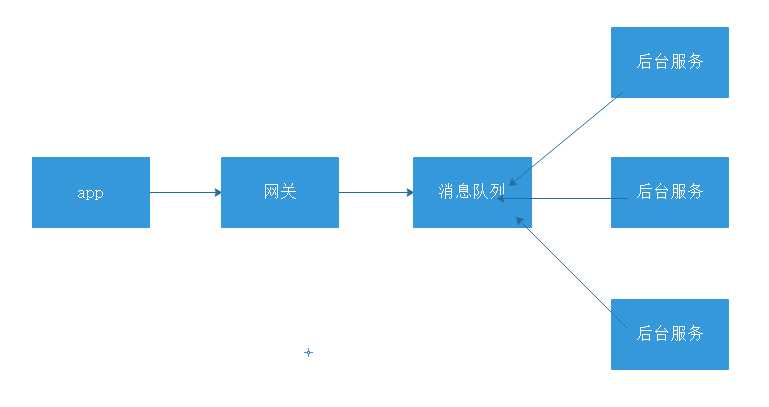 技术分享图片