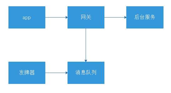 技术分享图片