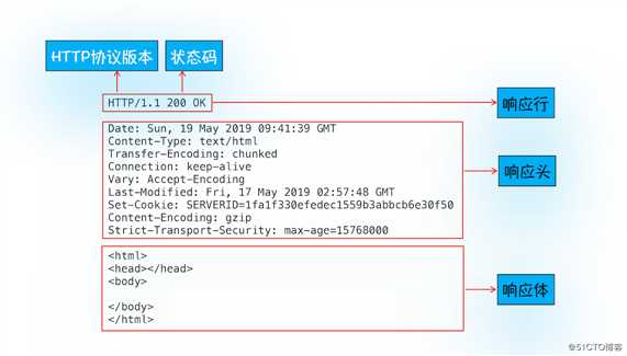 HTTP请求流程你了解了么？