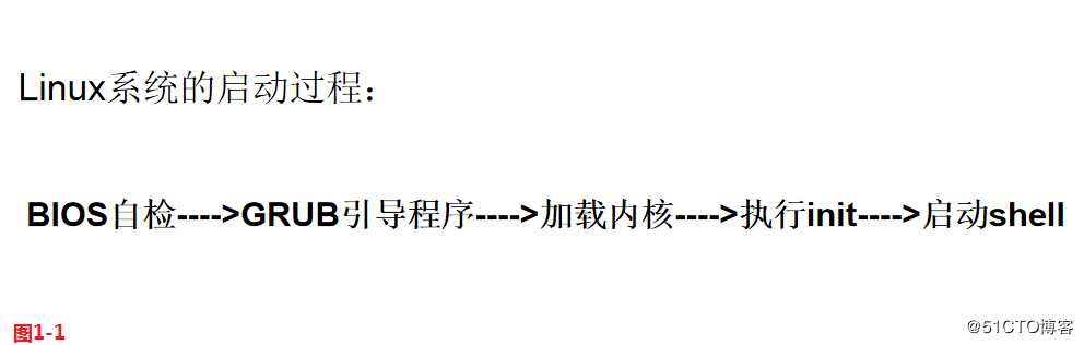【一点一滴，成材之基！】Linux系统启动流程详解