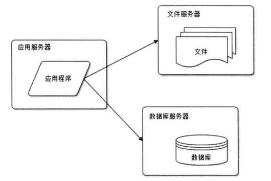 技术分享图片