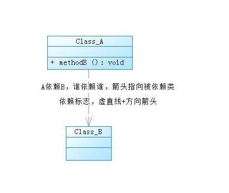 现代人依赖电脑