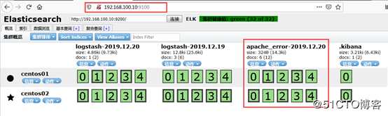 centos 7搭建ELK日志分析系统