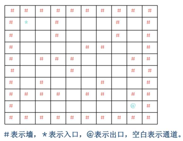 技术分享图片