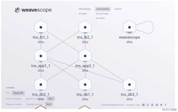 Docker的监控(简单部署Sysdig和Weave Scope)