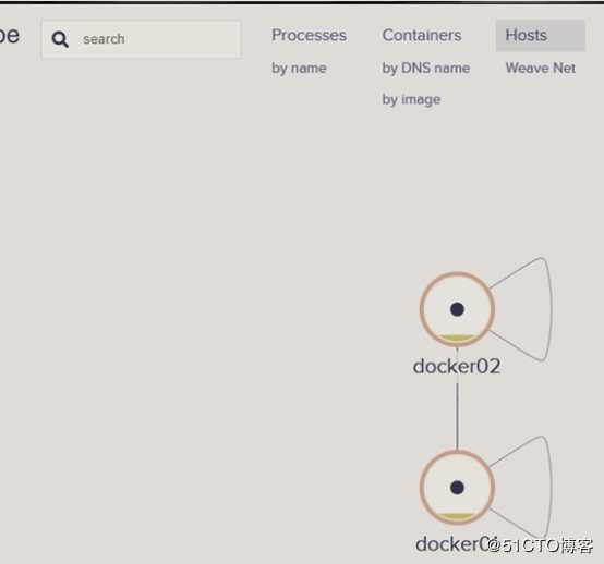 Docker的监控(简单部署Sysdig和Weave Scope)