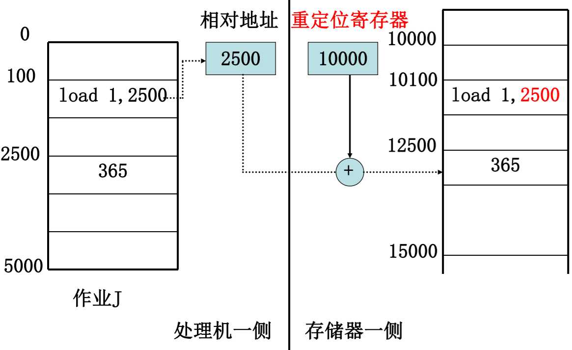 技术分享图片
