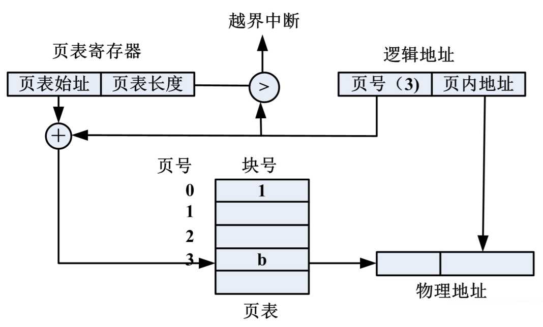 技术分享图片
