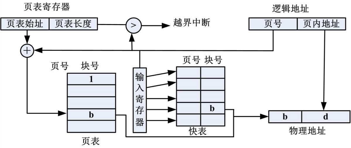 技术分享图片
