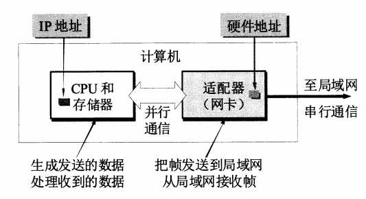 技术分享图片