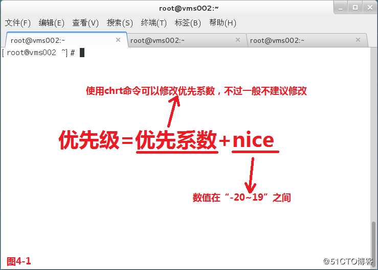【讲清楚，说明白！】进程管理